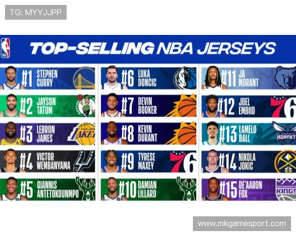 NBA球星的最新排名情况是怎样的