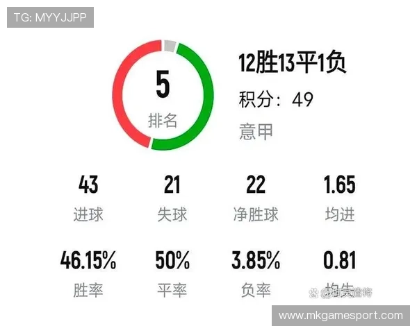 意甲各球队所属城市全解析